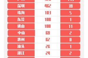 广东省新增本土确诊病例42例.广东省新增本土确诊一例