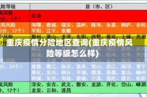 重庆疫情分险地区查询(重庆疫情风险等级怎么样)