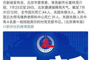 【北京疫情扩散风险很高/北京疫情扩散风险很高的地区】