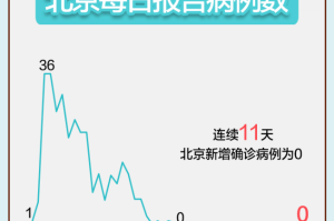 「北京新增病例曾住酒店已封闭」〃北京确诊病例酒店
