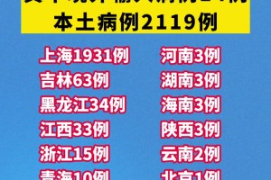“31省区市新增确诊24例” 31省区市新增确诊24例 新闻？