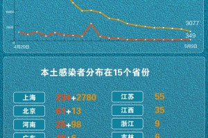 上海新增本土确诊234.上海新增本土确诊