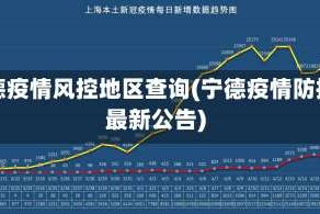 宁德疫情风控地区查询(宁德疫情防控最新公告)