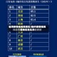 省内疫情低风险地区/省内疫情低风险地区怎么办