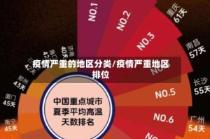 疫情严重的地区分类/疫情严重地区排位