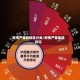 疫情严重的地区分类/疫情严重地区排位