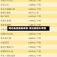 周边地区最新疫情/周边疫情分布图