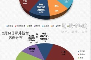 31省区市新增本土确诊30例〃31省区市新增71例本土确诊