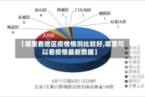 【哪里看地区疫情情况比较好,哪里可以看疫情最新数据】