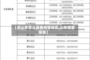 【反山东怎么报备疫情地区,山东回家报备】