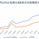 31省份新增61例本土确诊广东22例,31省份新增确诊22例 本土9例在广东