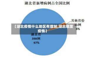 【湖北疫情什么地区有增加,湖北哪里疫情】