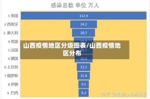 山西疫情地区分级图表/山西疫情地区分布