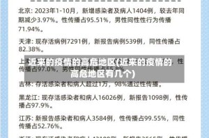 近来的疫情的高危地区(近来的疫情的高危地区有几个)