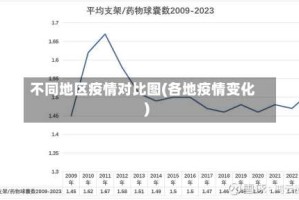 不同地区疫情对比图(各地疫情变化)