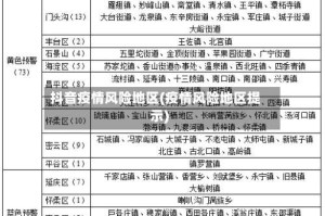 抖音疫情风险地区(疫情风险地区提示)