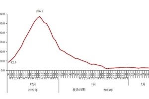 河南疫情最新数据消息,河南疫情最新通报消息