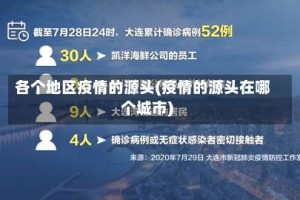 各个地区疫情的源头(疫情的源头在哪个城市)