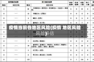 疫情当前各地区风险(疫情 地区风险)