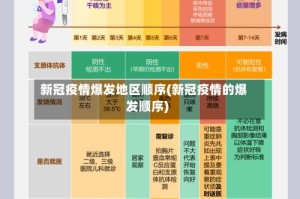 新冠疫情爆发地区顺序(新冠疫情的爆发顺序)