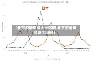 【北京疫情风险大地区图,北京疫情风险地区地图】