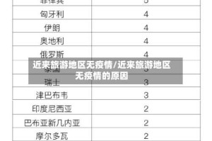 近来旅游地区无疫情/近来旅游地区无疫情的原因