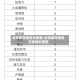 近来旅游地区无疫情/近来旅游地区无疫情的原因
