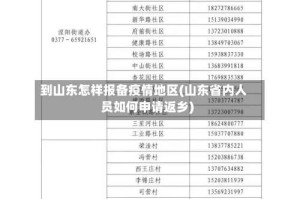 到山东怎样报备疫情地区(山东省内人员如何申请返乡)