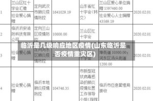临沂是几级响应地区疫情(山东临沂是否疫情重灾区)