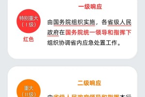 【新冠仍是突发公共卫生事件／新冠疫情被列为突发公共卫生事件】