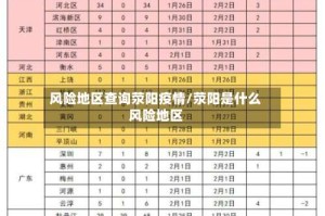 风险地区查询荥阳疫情/荥阳是什么风险地区
