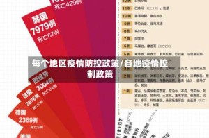 每个地区疫情防控政策/各地疫情控制政策