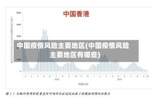 中国疫情风险主要地区(中国疫情风险主要地区有哪些)