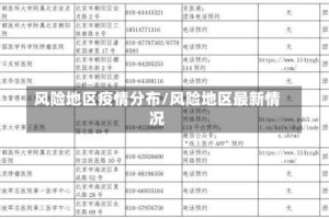 风险地区疫情分布/风险地区最新情况