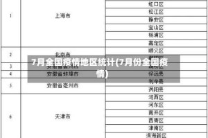 7月全国疫情地区统计(7月份全国疫情)