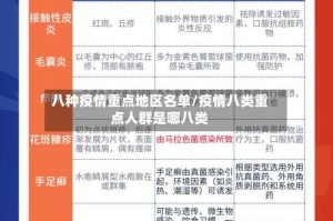 八种疫情重点地区名单/疫情八类重点人群是哪八类