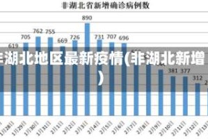 非湖北地区最新疫情(非湖北新增)