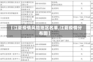 【江夏疫情风险地区名单,江夏疫情分布图】