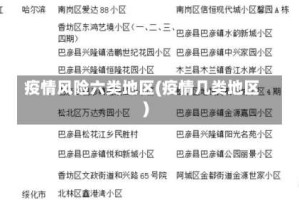 疫情风险六类地区(疫情几类地区)