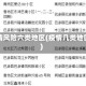 疫情风险六类地区(疫情几类地区)