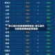 浙江境内无新增疫情地区/浙江境内无新增疫情地区有哪些