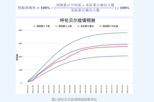 美国宣布疫情结束,美国宣布疫情结束了吗