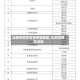 出郑州怎样报备疫情地区/出郑州要啥证明