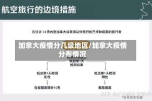 加拿大疫情分几级地区/加拿大疫情分布情况