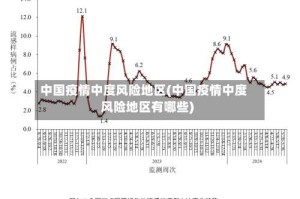 中国疫情中度风险地区(中国疫情中度风险地区有哪些)