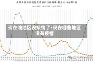 现在啥地区没疫情了/现在哪些地区没有疫情