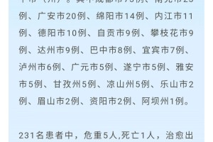 北京新增本土确诊5例︰(北京新增5例本土确诊病例轨迹)
