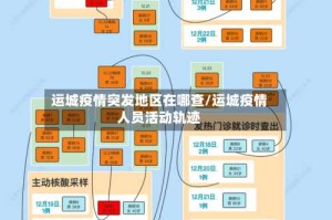 运城疫情突发地区在哪查/运城疫情人员活动轨迹