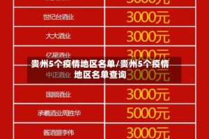 贵州5个疫情地区名单/贵州5个疫情地区名单查询