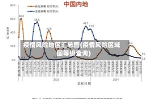 疫情风险地区汇总图(疫情风险区域图等级查询)